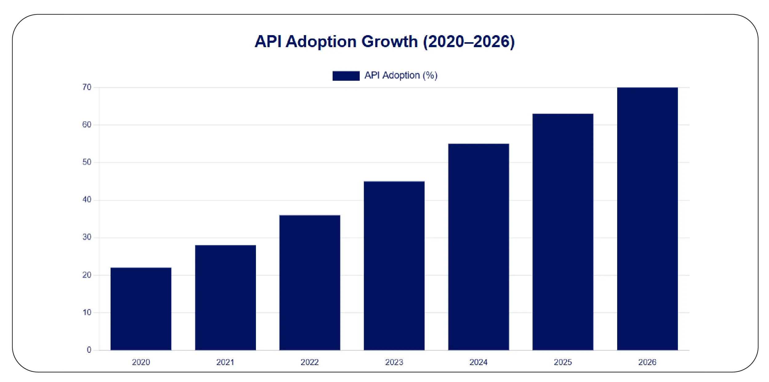 Real-Time Pricing APIs